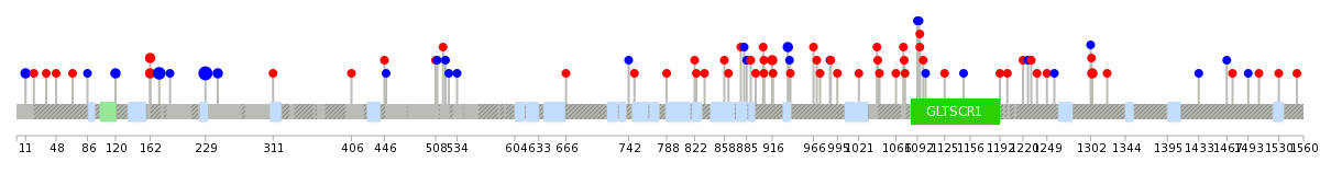 We used uniprot protein structure data from ensemble BioMart database. The size of circle shows the relative mutation number.