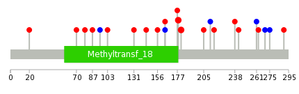 We used uniprot protein structure data from ensemble BioMart database. The size of circle shows the relative mutation number.