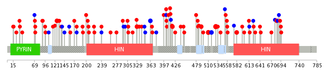 We used uniprot protein structure data from ensemble BioMart database. The size of circle shows the relative mutation number.