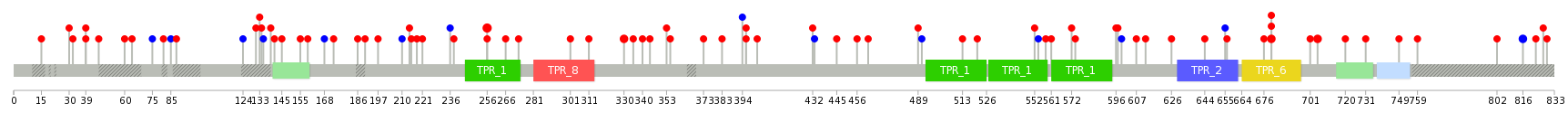 We used uniprot protein structure data from ensemble BioMart database. The size of circle shows the relative mutation number.