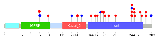 We used uniprot protein structure data from ensemble BioMart database. The size of circle shows the relative mutation number.