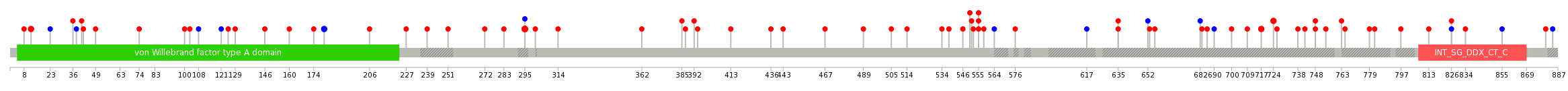 We used uniprot protein structure data from ensemble BioMart database. The size of circle shows the relative mutation number.