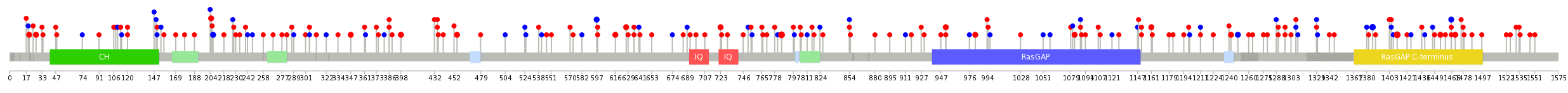 We used uniprot protein structure data from ensemble BioMart database. The size of circle shows the relative mutation number.