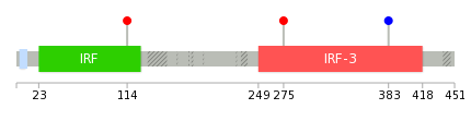 We used uniprot protein structure data from ensemble BioMart database. The size of circle shows the relative mutation number.