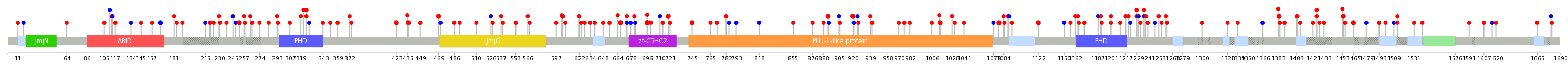 We used uniprot protein structure data from ensemble BioMart database. The size of circle shows the relative mutation number.