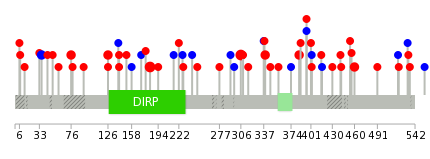 We used uniprot protein structure data from ensemble BioMart database. The size of circle shows the relative mutation number.