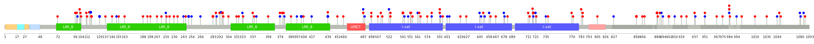 We used uniprot protein structure data from ensemble BioMart database. The size of circle shows the relative mutation number.