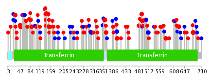 We used uniprot protein structure data from ensemble BioMart database. The size of circle shows the relative mutation number.