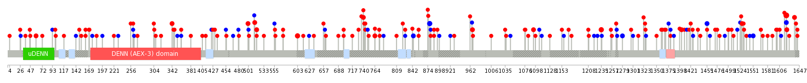 We used uniprot protein structure data from ensemble BioMart database. The size of circle shows the relative mutation number.