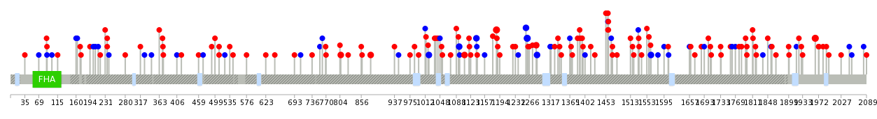 We used uniprot protein structure data from ensemble BioMart database. The size of circle shows the relative mutation number.