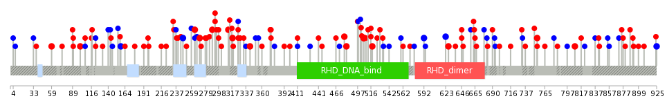 We used uniprot protein structure data from ensemble BioMart database. The size of circle shows the relative mutation number.