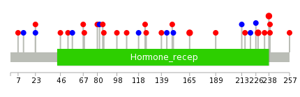 We used uniprot protein structure data from ensemble BioMart database. The size of circle shows the relative mutation number.