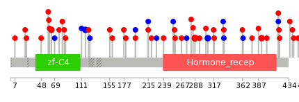 We used uniprot protein structure data from ensemble BioMart database. The size of circle shows the relative mutation number.