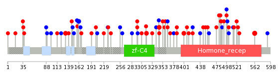 We used uniprot protein structure data from ensemble BioMart database. The size of circle shows the relative mutation number.