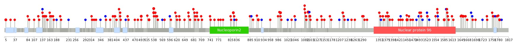 We used uniprot protein structure data from ensemble BioMart database. The size of circle shows the relative mutation number.