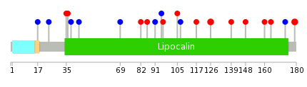 We used uniprot protein structure data from ensemble BioMart database. The size of circle shows the relative mutation number.