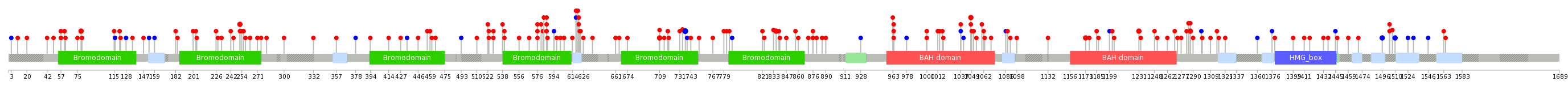 We used uniprot protein structure data from ensemble BioMart database. The size of circle shows the relative mutation number.