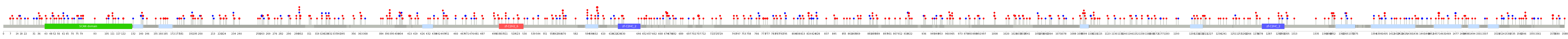 We used uniprot protein structure data from ensemble BioMart database. The size of circle shows the relative mutation number.