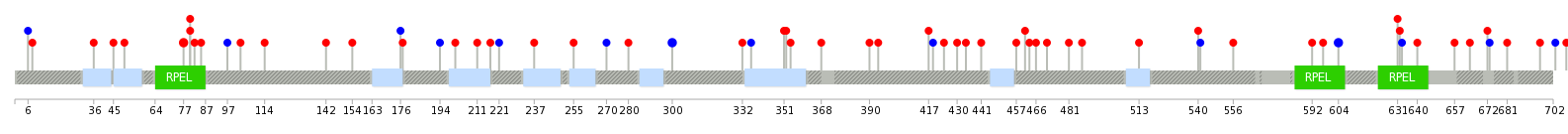 We used uniprot protein structure data from ensemble BioMart database. The size of circle shows the relative mutation number.