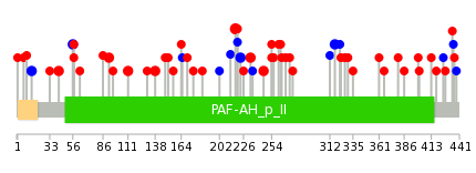 We used uniprot protein structure data from ensemble BioMart database. The size of circle shows the relative mutation number.