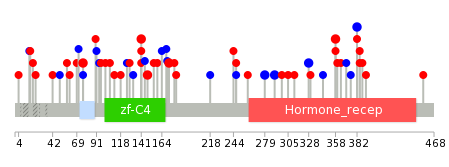 We used uniprot protein structure data from ensemble BioMart database. The size of circle shows the relative mutation number.