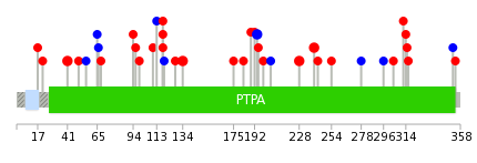 We used uniprot protein structure data from ensemble BioMart database. The size of circle shows the relative mutation number.