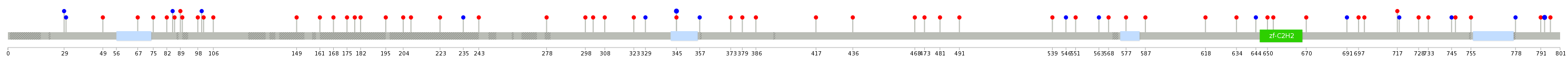 We used uniprot protein structure data from ensemble BioMart database. The size of circle shows the relative mutation number.