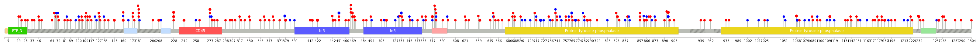 We used uniprot protein structure data from ensemble BioMart database. The size of circle shows the relative mutation number.