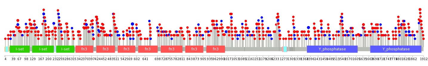 We used uniprot protein structure data from ensemble BioMart database. The size of circle shows the relative mutation number.