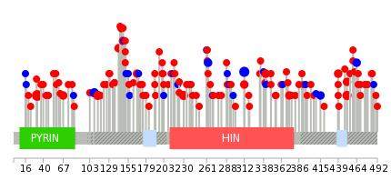 We used uniprot protein structure data from ensemble BioMart database. The size of circle shows the relative mutation number.