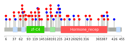 We used uniprot protein structure data from ensemble BioMart database. The size of circle shows the relative mutation number.