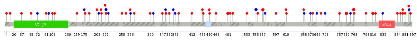 We used uniprot protein structure data from ensemble BioMart database. The size of circle shows the relative mutation number.