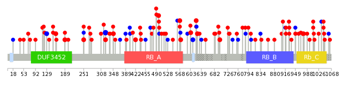 We used uniprot protein structure data from ensemble BioMart database. The size of circle shows the relative mutation number.