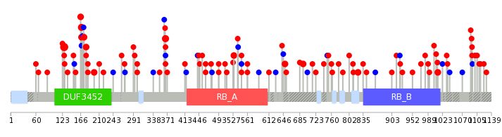 We used uniprot protein structure data from ensemble BioMart database. The size of circle shows the relative mutation number.