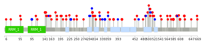 We used uniprot protein structure data from ensemble BioMart database. The size of circle shows the relative mutation number.