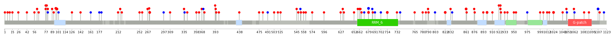 We used uniprot protein structure data from ensemble BioMart database. The size of circle shows the relative mutation number.