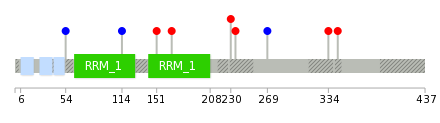 We used uniprot protein structure data from ensemble BioMart database. The size of circle shows the relative mutation number.