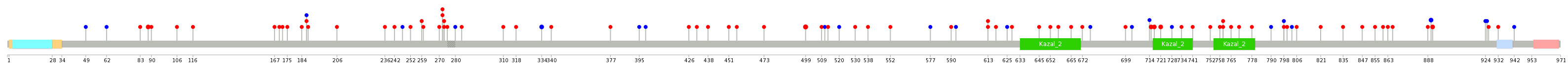 We used uniprot protein structure data from ensemble BioMart database. The size of circle shows the relative mutation number.