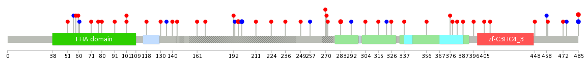 We used uniprot protein structure data from ensemble BioMart database. The size of circle shows the relative mutation number.