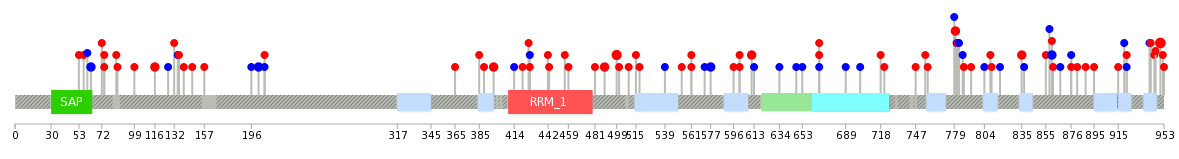 We used uniprot protein structure data from ensemble BioMart database. The size of circle shows the relative mutation number.