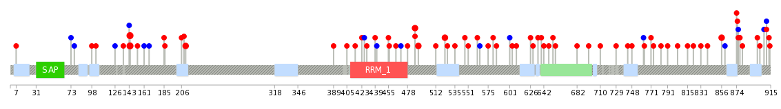 We used uniprot protein structure data from ensemble BioMart database. The size of circle shows the relative mutation number.