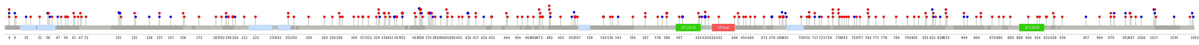 We used uniprot protein structure data from ensemble BioMart database. The size of circle shows the relative mutation number.