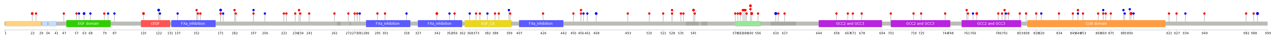 We used uniprot protein structure data from ensemble BioMart database. The size of circle shows the relative mutation number.