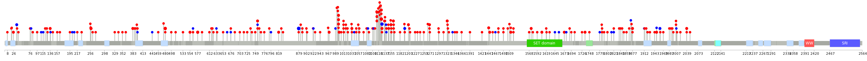 We used uniprot protein structure data from ensemble BioMart database. The size of circle shows the relative mutation number.