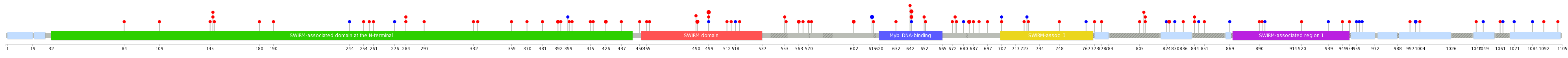 We used uniprot protein structure data from ensemble BioMart database. The size of circle shows the relative mutation number.