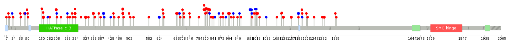 We used uniprot protein structure data from ensemble BioMart database. The size of circle shows the relative mutation number.