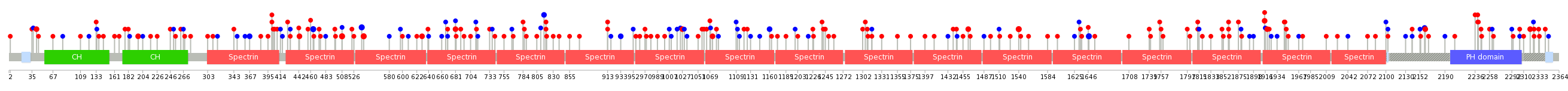 We used uniprot protein structure data from ensemble BioMart database. The size of circle shows the relative mutation number.