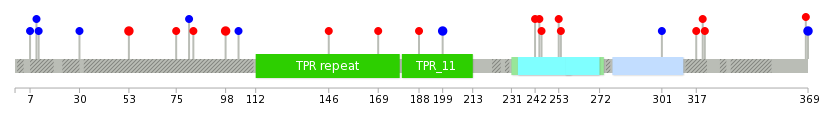 We used uniprot protein structure data from ensemble BioMart database. The size of circle shows the relative mutation number.