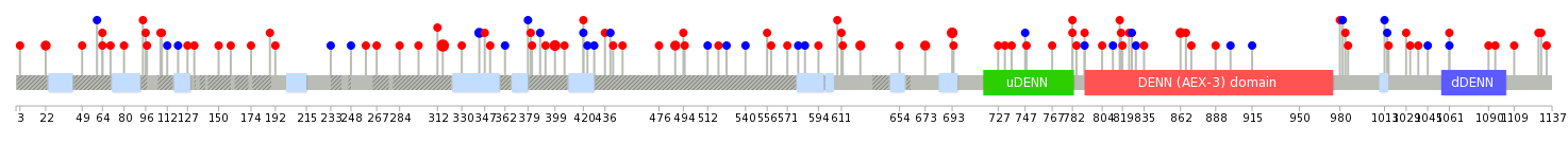 We used uniprot protein structure data from ensemble BioMart database. The size of circle shows the relative mutation number.