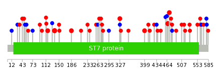 We used uniprot protein structure data from ensemble BioMart database. The size of circle shows the relative mutation number.